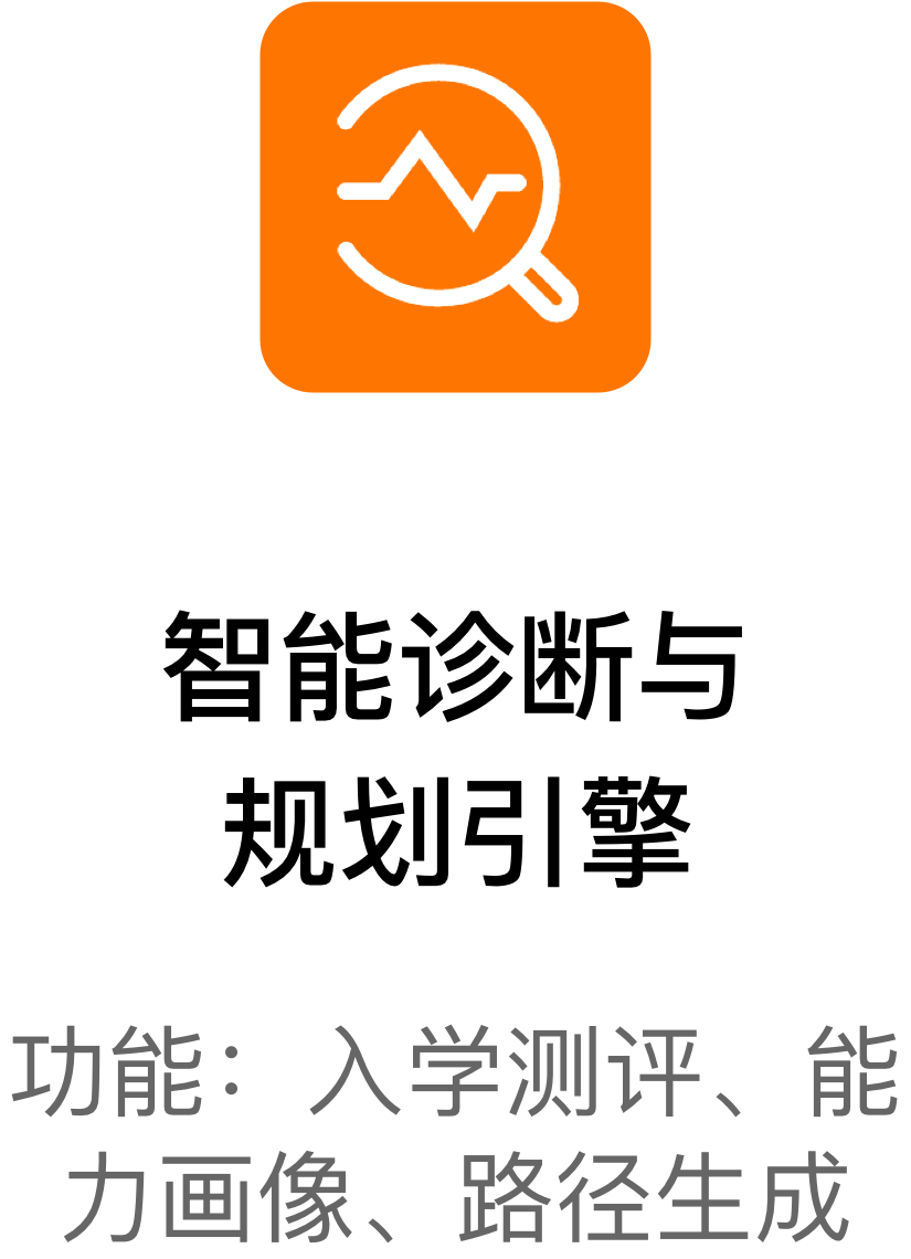 乾鹄伴学AI系统五大核心引擎