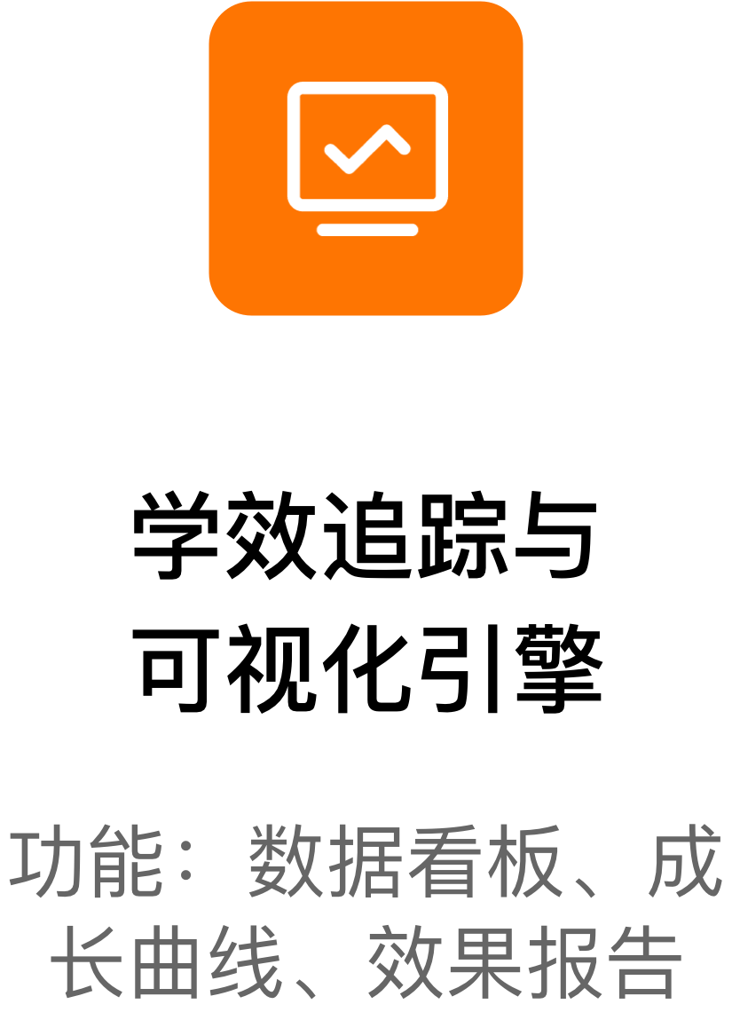 乾鹄伴学AI系统五大核心引擎